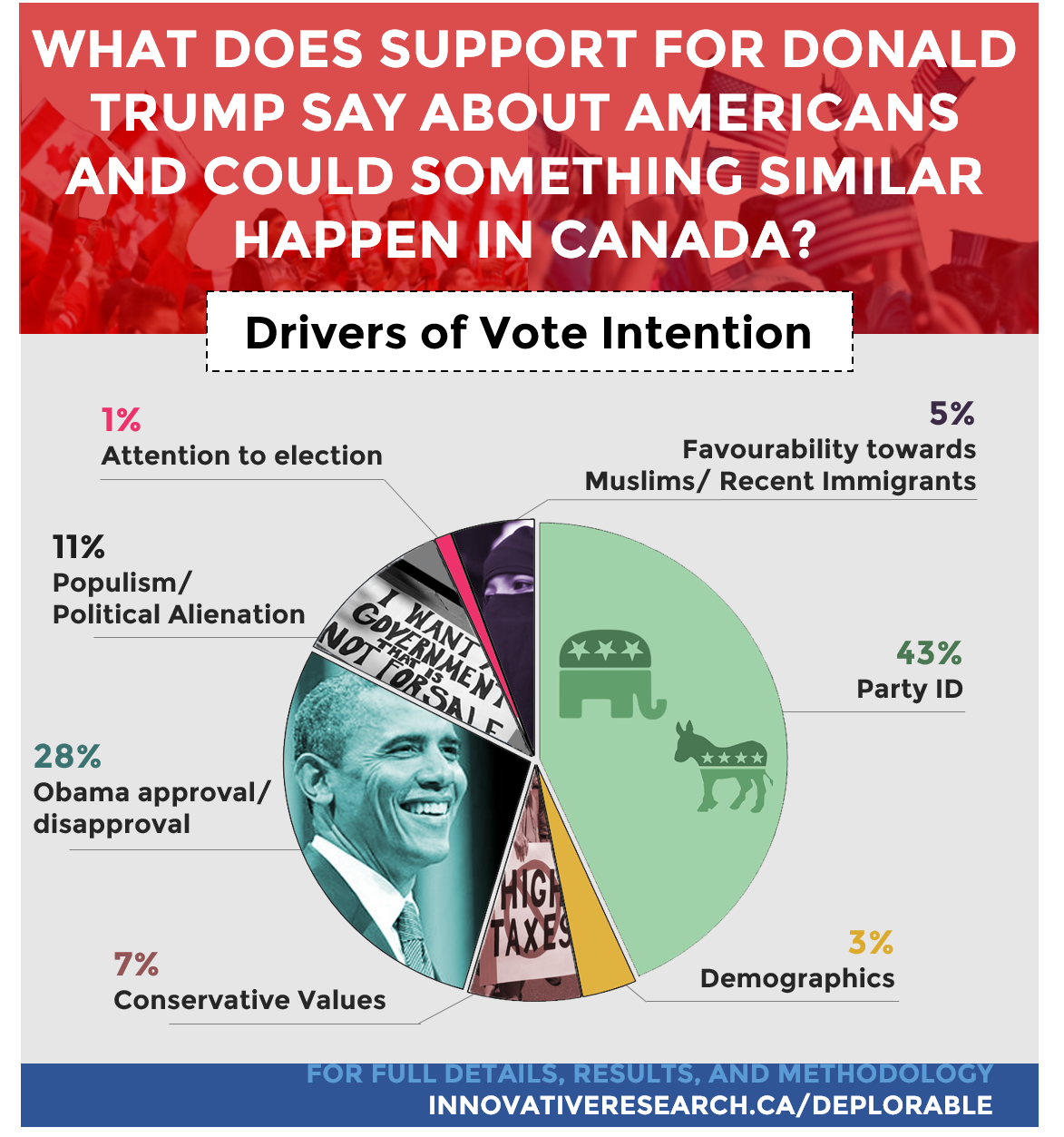 infographic-deplorable-drivers-of-vote-intention-btm