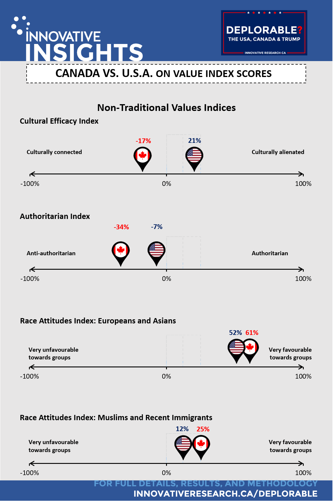 Traditional vs nontraditional culture essay