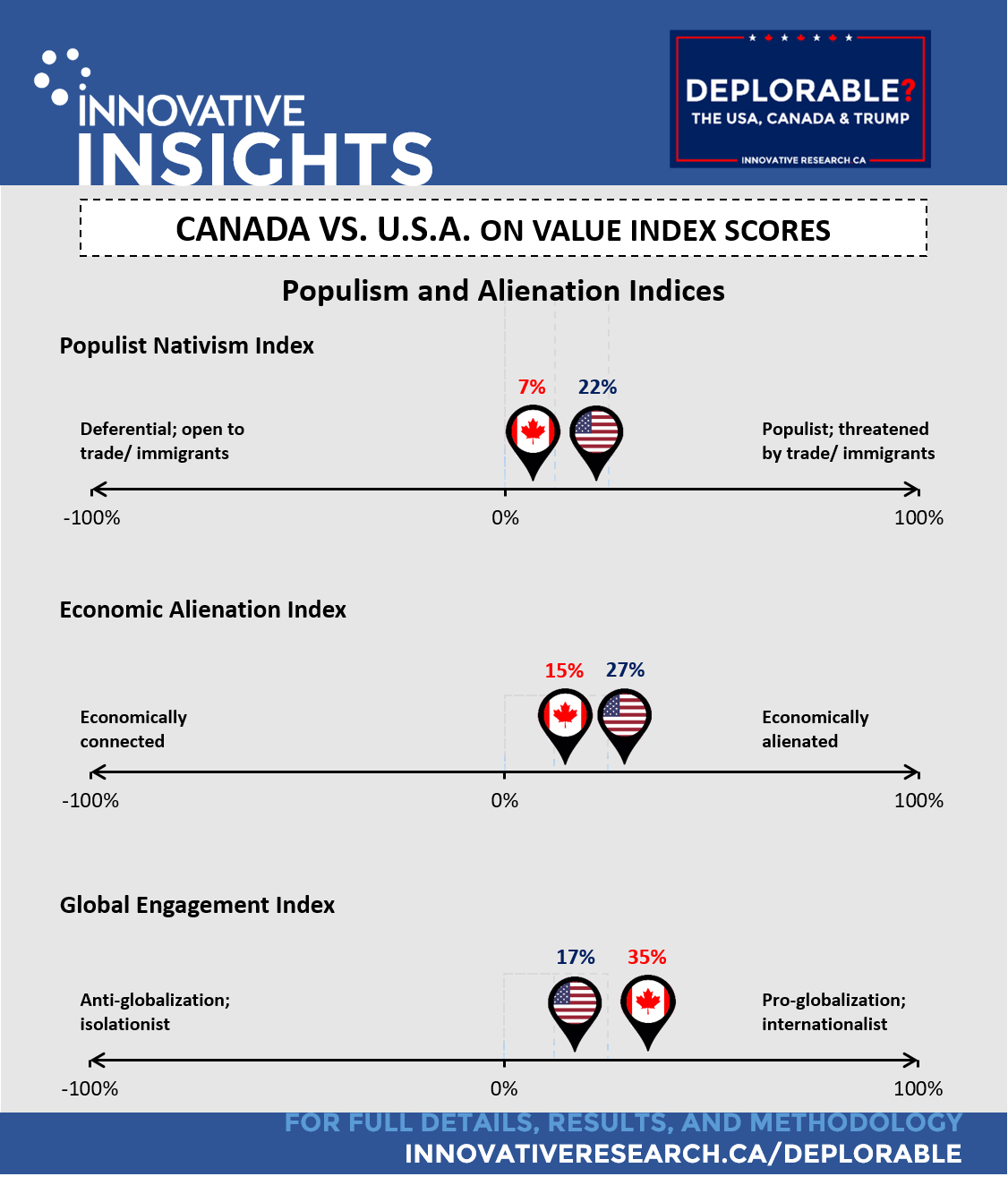 infographic-deplorable-populism-and-alienation-indices