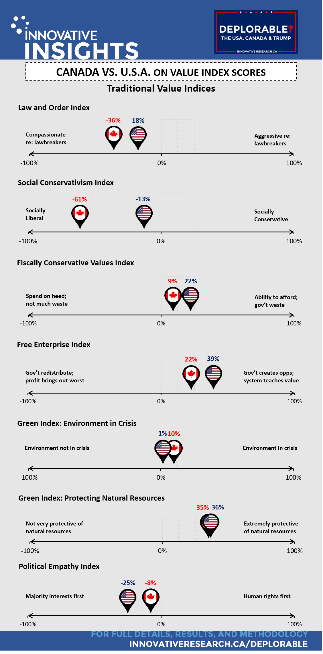 infographic-deplorable-traditional-values-indices