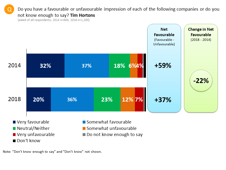 tim hortons – News, Research and Analysis – The Conversation – page 1