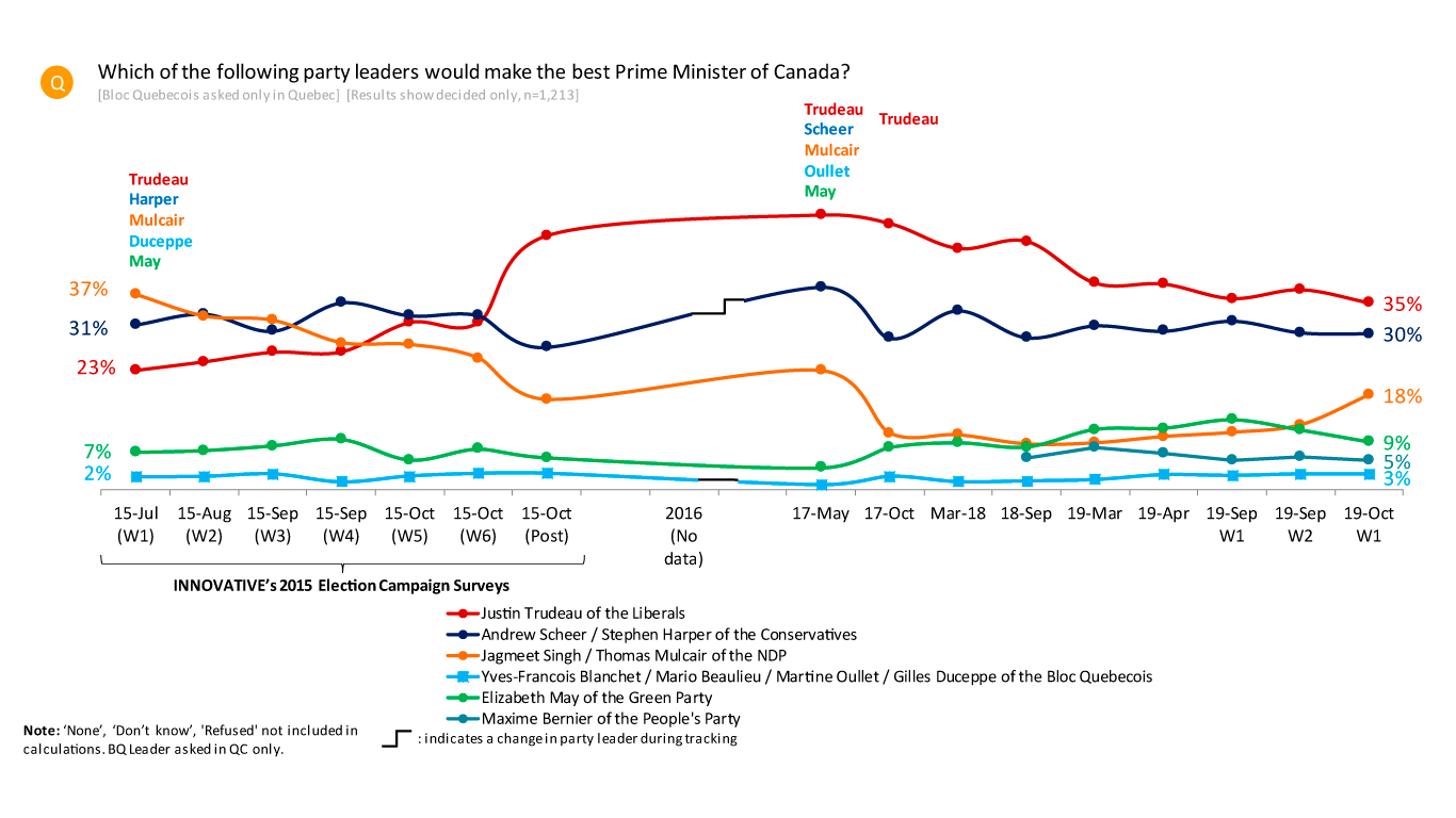 Best Prime Minister Tracking