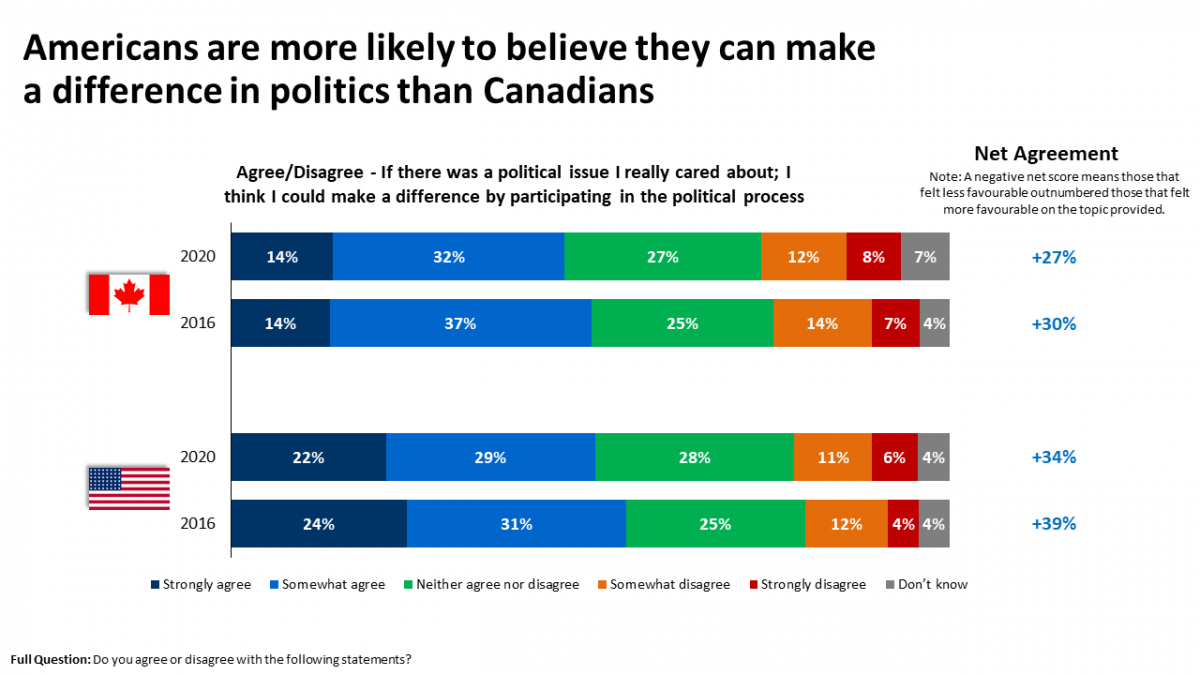 Five Things About The US Election That Will Surprise Canadians ...