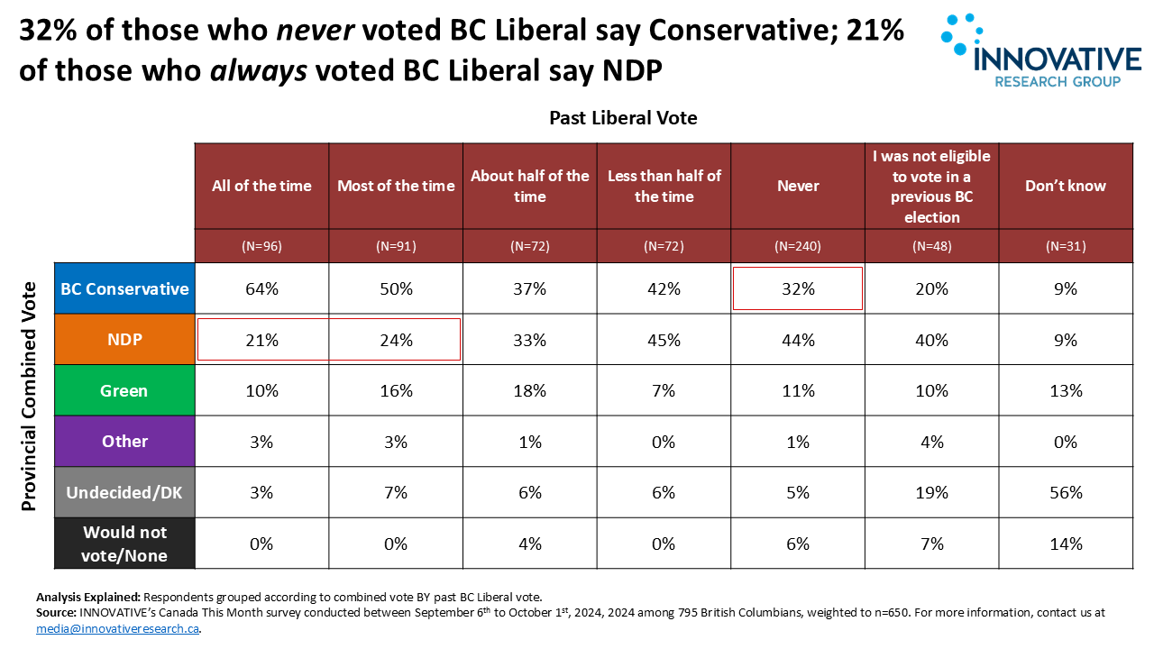 2024 BC Election An Election Night Cheat Sheet Innovative Research Group